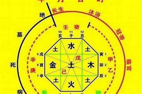 易經出生年月日|生辰八字算命、五行喜用神查询（免费测算）